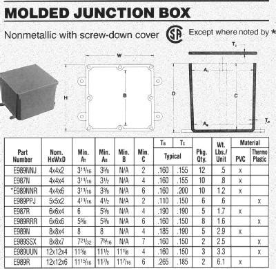 in ground pvc junction box|pvc junction box size chart.